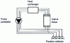 Figure 4 - Isoelectric focusing chamber with liquid-imposed pH gradient recycling (from [21][22])