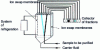 Figure 7 - Continuous-flow zone electrophoresis