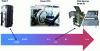 Figure 15 - Positioning of equipment used in the development of alkaloid purification from Catharanthus roseus