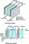Figure 27 - Drawing module: fluid flow and assembly diagram (based on )