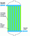 Figure 15 - Static tube/calender cold wall layer crystallization reactor using the PROABD process