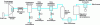 Figure 11 - Pre-treatment/protection chain for a gas permeation device (Air Liquide document)