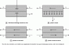 Figure 13 - Main flow patterns in gas permeation modules