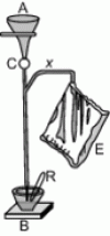 Figure 2 - Experimental device used by Graham to measure the permeation velocities of pure gases in a natural rubber flask.