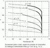 Figure 22 - Example of purity (y)/fast compound recovery trade-off (also called yield R = θ · y/xin) for a gas permeation module