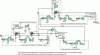 Figure 24 - Example of a simulation with Aspen software (including the Memsic suite) of a two-stage gas permeation process operating in steady state with compressors, vacuum pumps, turbine, heat exchangers and valves.