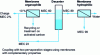 Figure 14 - Exploiting the partial miscibility of hydroorganic mixtures