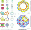 Figure 2 - Examples of ZIF-type nanoporous material structures (reproduced from Figure 3 of [5] with permission from the American Chemical Society Copyright 2017).