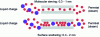 Figure 3 - Transport mechanisms in inorganic membranes of nanoporous structures with pore diameters below 2 nm