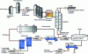 Figure 6 - Potential applications of pervaporation in a fermentation-based bio-ethanol production process (reproduced from figure 2 of [52] with permission from Elsevier Copyright 2010)