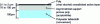 Figure 7 - Schematic diagram of an industrial pervaporation membrane (GFT-1000 hydrophilic membrane)