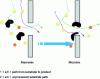 Figure 6 - From macro to micromix control