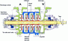 Figure 11 - Stacked-cell multistage pump (Doc. Sihi)