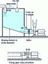 Figure 27 - Suction into a tank for charged liquids (Moret document)