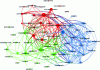 Figure 1 - Concept map built using the VOSviewer program from 2080 references (patents and articles) answering the keyword–"emollient + cosmetic" – SciFinder® database (December 2018)