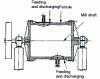 Figure 15 - Discontinuous ball mill