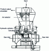 Figure 25 - Vertical mill with grinding wheels and rotating track (Loesch), based on [6]