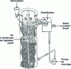 Figure 38 - Vertimill agitated mill