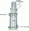 Figure 40 - Vertical Agitated Mill SAM (Sala Agitated Mill)