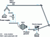 Figure 10 - Semi-autogenous grinding circuit including a pebble crushing stage