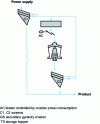 Figure 4 - Example of a secondary crushing circuit