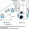 Figure 11 - Inclined double-deck vibrating screen