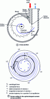 Figure 9 - Mikroplex Alpine mechanical spiral selector