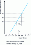 Figure 6 - Anamorphic partition curve, based on [75]