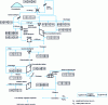 Figure 5 - Treatment plan for Santa Comba (Spain), based on [42]