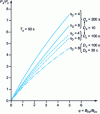 Figure 3 - Ratio Ps/Pc as a function of B0s/B0c for superconducting and conventional separators.