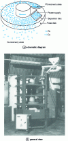 Figure 8 - Eddy current separator: Ant type (Doc. Raoul Lenoir/Groupe Delachaux)