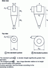 Figure 12 - Comparison of standard cyclone geometries (for bubbling beds) and loaded cyclones (for circulating beds)