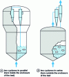 Figure 13 - Different cyclone arrangements, in parallel or in series, inside or outside the fluidized bed