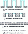 Figure 6 - Different types of grids (cut)