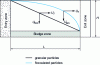 Figure 8 - Schematic cross-section of a horizontal flow decanter