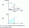 Figure 6 - Filter feeding by centrifugal pump: determining filtrate volume and filtration time