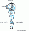 Figure 8 - Classic cyclone dust collector