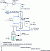 Figure 13 - Claude's cycle with nitrogen at 30 bar