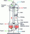 Figure 21 - Schematic diagram of a coiled heat exchanger (doc. L'Air Liquide and Technip)