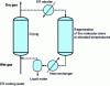 Figure 4 - Simplified diagram of the molecular sieve drying section for natural gas