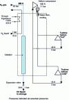 Figure 10 - Helium refrigeration cycle