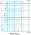 Figure 11 - Temperature-entropy diagram of n-hydrogen in the range 90 to 220 K (curve taken from NBS Monograph, 168 [1])