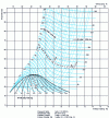 Figure 12 - Temperature-entropy diagram of n-hydrogen in the range 0 to 100 K (curve taken from NBS Monograph, 168 [1])