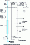 Figure 15 - Hydrogen liquefaction cycle