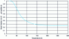 Figure 5 - Evolution of the mole fraction of para-hydrogen at thermodynamic equilibrium as a function of temperature (curve taken from NBS Monograph, 168 [1]).