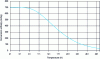 Figure 6 - Mass enthalpy of conversion of ortho-hydrogen to para-hydrogen as a function of temperature (curve taken from NBS Monograph, 168 [1])