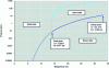 Figure 9 - Phase diagram of normal hydrogen (source: Gas Encyclopedia, Air Liquide [2])