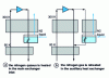 Figure 14 - Liquid nitrogen precooling