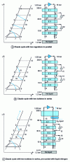 Figure 15 - Thermodynamic cycles for small and medium-sized liquefiers