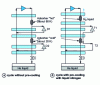 Figure 16 - Cycle protection adsorbers